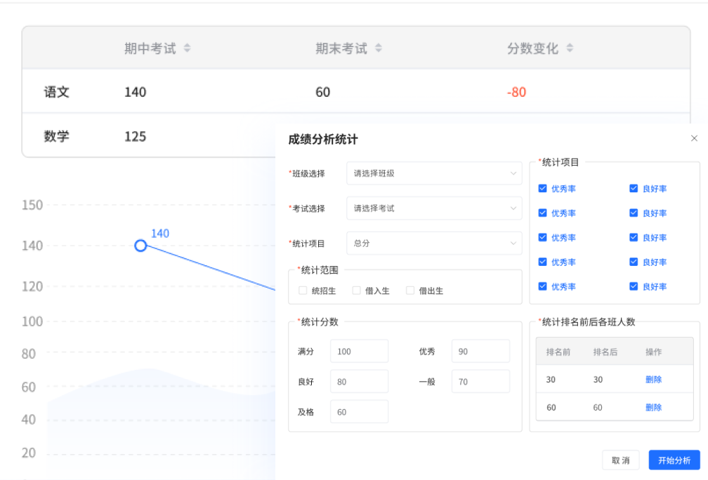 免费教务系统-智能成绩分析